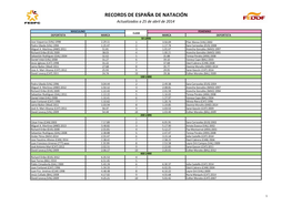 RECORDS DE ESPAÑA DE NATACIÓN Actualizados a 25 De Abril De 2014