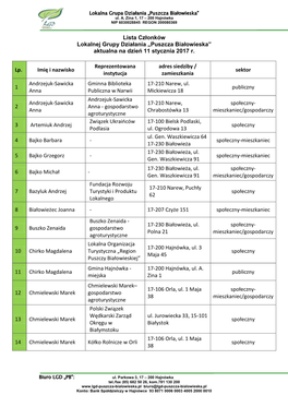 Lista Członków Lokalnej Grupy Działania „Puszcza Białowieska” Aktualna Na Dzień 11 Stycznia 2017 R