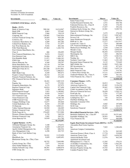 Ultra Financials Schedule of Portfolio Investments November 30, 2020 (Unaudited)