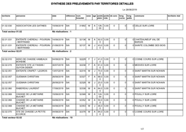 Synthese Des Prelevements Par Territoires Detailles