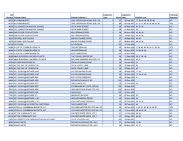 4.21 A-L Inspections