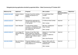 Delegated Planning Applications Decided by Appointed Officer – Week Commencing 12Th October 2015 Reference No. Applicant Propo