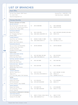 LIST of BRANCHES Head Office 333 Silom Road, Bangkok 10500 Thailand Bualuang Phone : 0-2645-5555 Or 1333 Tel