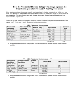 Does the Presidential Electoral College Vote Always Represent the Presidential General Election Vote? Are They Even Close?