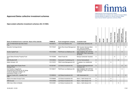 Approved Swiss Collective Investment Schemes