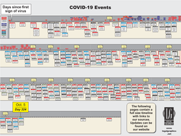 Legal-Graphics 10-05 COVID