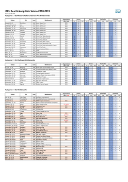 DEU Beschickungsliste Saison 2018-2019 Stand: 17.09.2019 Kategorie 1 - ISU Meisterschaften Und Grand Prix Wettbewerbe