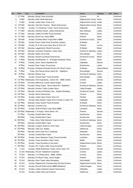 2021 South of Scotland Fixture List