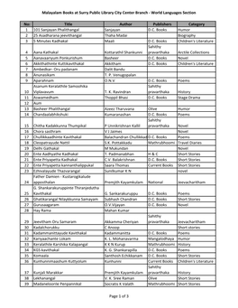 Malayalam Books in Surrey Library