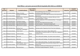 Chief Officers and Senior Personnel Gifts & Hospitality 2015-2016 As At