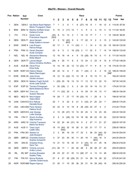 49Erfx Women Overall Results