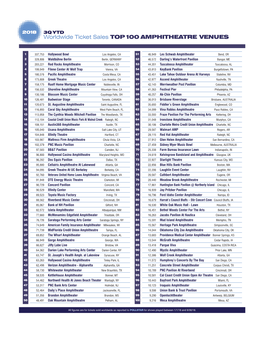 Worldwide Ticket Sales TOP100 AMPHITHEATRE VENUES