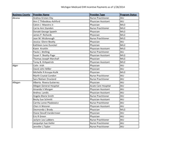 Michigan Medicaid EHR Incentive Payments As of 1/28/2014 Business