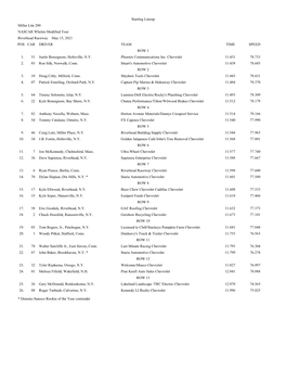 Starting Lineup Miller Lite 200 NASCAR Whelen Modified Tour Riverhead Raceway May 15, 2021 POS CAR DRIVER TEAM TIME SPEED ROW 1 1