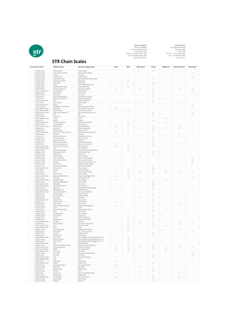 STR Chain Scales