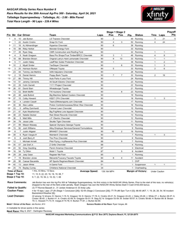 NASCAR Xfinity Series Race Number 8 Race Results for the 30Th Annual