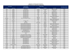 FFA Intermediary Reporting