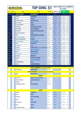 Top Song 51 20/12/2020 Titolo Artista Etichetta Pos Sett Mov Prec Passaggi