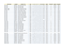 Grade Distribution Report – Spring 2012