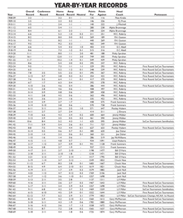 VMI Basketball Yearly Records