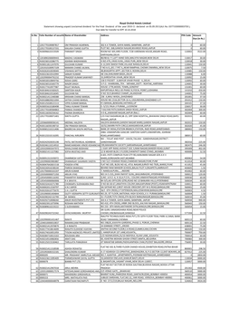 Royal Orchid Hotels Limited Statement Showing Unpaid /Unclaimed Dividend for the Final Dividend of the Year 2010-11 Declared on 05.09.2011(A/C No