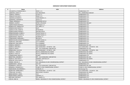 Emergency Employment Beneficiaries