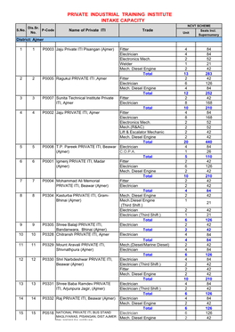 Intake 1598 Zone Wise