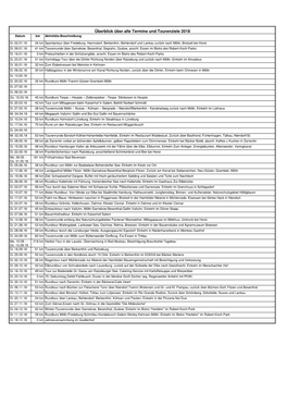 Überblick Über Alle Termine Und Tourenziele 2018 Datum Km Aktivitäts-Beschreibung