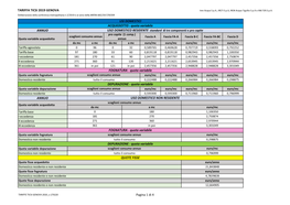 TARIFFA TICSI 2019 GENOVA Iren Acqua S.P.A.; IRETI S.P.A, IREN Acqua Tigullio S.P.A E AM.TER.S.P.A
