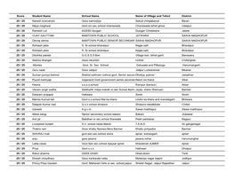 Score Student Name School Name Name of Village and Tehsil District 25 / 25 Naresh Lovevanshi Gsss Kalmodiya Sekud Chhipabarod Ba