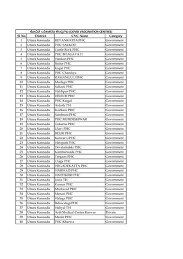 Sl No District CVC Name Category 1 Uttara Kannada REVANKATTA