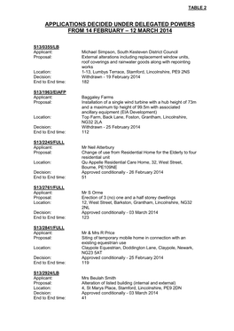 Applications Decided Under Delegated Powers from 14 February – 12 March 2014