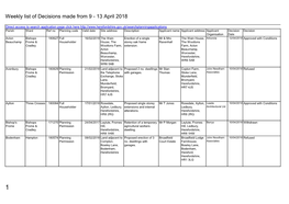 Weekly List of Decisions Made from 9 - 13 April 2018