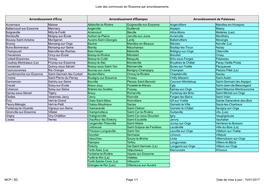 Liste Des Communes De L'essonne Par Arrondissements MCP / SD Page 1