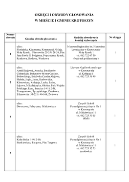 Okręgi I Obwody Głosowania W Mieście I Gminie Krotoszyn