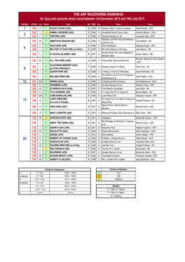 1 12 the Arf Racehorse Rankings 8 20 2 4 13