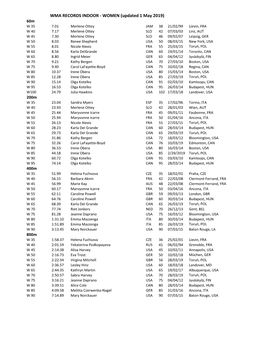 Wma Records Indoor