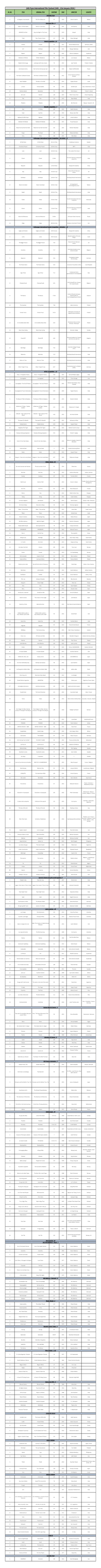 14Th Pune International Film Festival (14Th - 21St January 2016 )