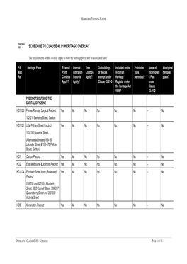 Schedule to Clause 43.01 Heritage Overlay