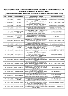 REJECTED LIST for 6 MONTHS CERTIFICATE COURSE in COMMUNITY HEALTH JANUARY 2021 SESSION UNDER IGNOU (Vide Advertisement No