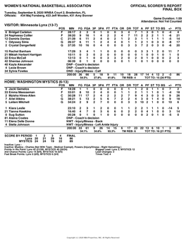 Box Score Lynx