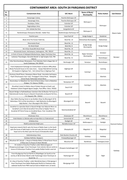 Containment Area -South 24 Parganas District