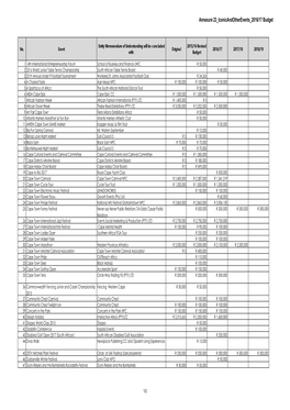 Annexure 23 Iconicandotherevents 2016/17 Budget