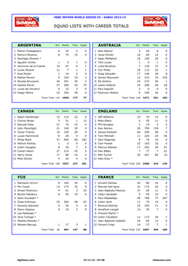 Squad Lists with Career Totals