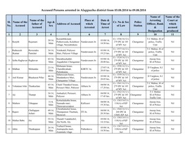 Accused Persons Arrested in Alappuzha District from 03.08.2014 to 09.08.2014