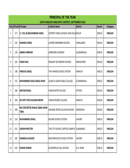 PRINCIPAL of the YEAR CEATS ENGLISH LINGUISTIC CONTEST, SEPTEMBER 2016 S.No R/Code Principal Institute Name District Award Category