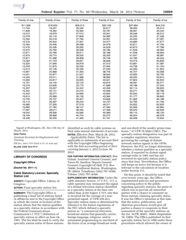 Federal Register/Vol. 77, No. 60/Wednesday, March 28, 2012