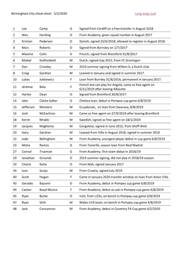 BC Cheat Sheet 5/2/2020