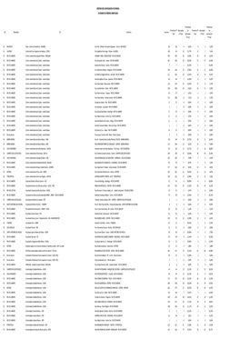 Ordem Dos Advogados Do Brasil Ix Exame De Ordem Unificado