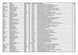 Title/Rank Name Nationality Age Date of Death Circumstances Page